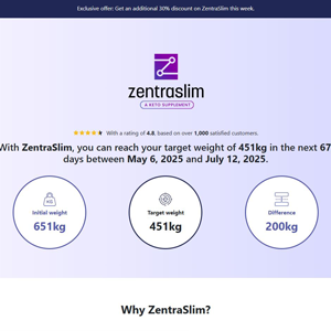 ZentraSlim - Low CTC [INTL] (Social,Banner,Native,Push,SEO,Search,Brand Bidding)  - CPA