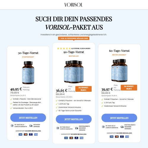 ! NEW OFFER - Vorisol - Diet  [DE,AT,CH] (Banner,Native,Social,Search,SEO,Brand Bidding) - CPA